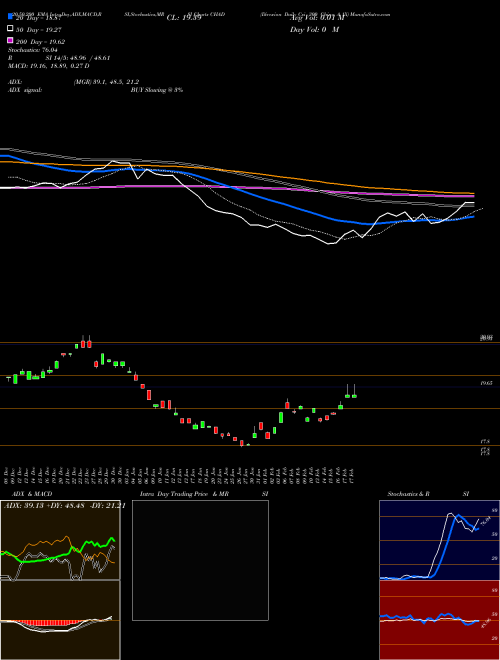 Direxion Daily Csi 300 China A 1X CHAD Support Resistance charts Direxion Daily Csi 300 China A 1X CHAD AMEX