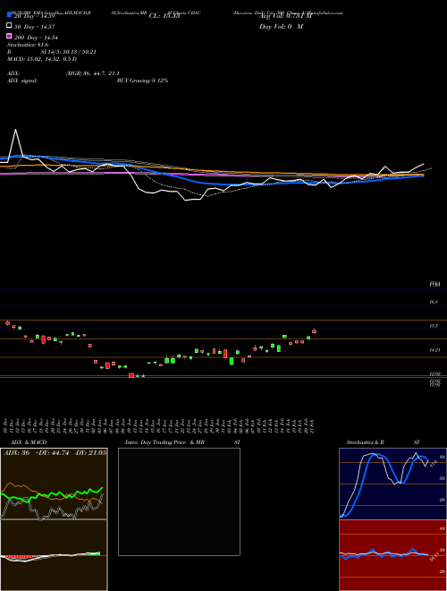 Direxion Daily Csi 300 China A CHAU Support Resistance charts Direxion Daily Csi 300 China A CHAU AMEX