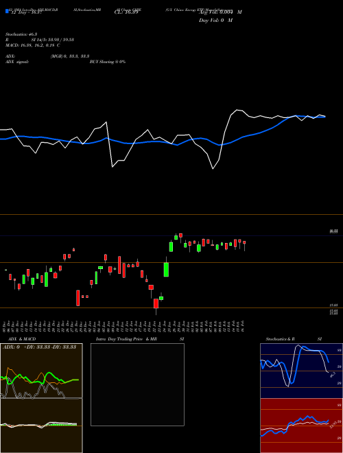 Chart G X (CHIE)  Technical (Analysis) Reports G X [