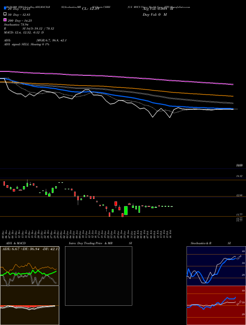 G-X MSCI China Health Care ETF CHIH Support Resistance charts G-X MSCI China Health Care ETF CHIH AMEX