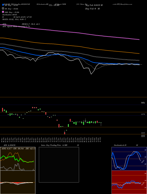 G-X China Materials ETF CHIM Support Resistance charts G-X China Materials ETF CHIM AMEX