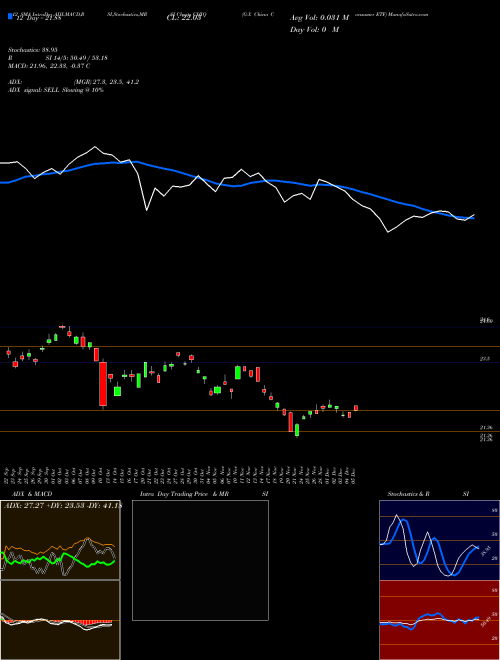 Chart G X (CHIQ)  Technical (Analysis) Reports G X [