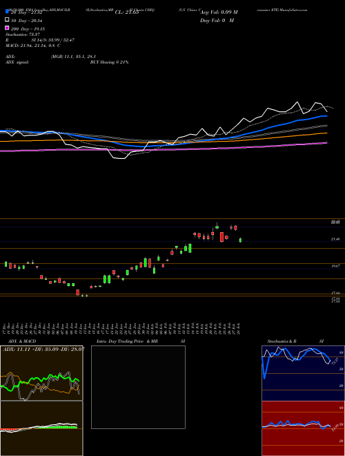 G-X China Consumer ETF CHIQ Support Resistance charts G-X China Consumer ETF CHIQ AMEX