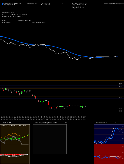 Chart G X (CHIS)  Technical (Analysis) Reports G X [