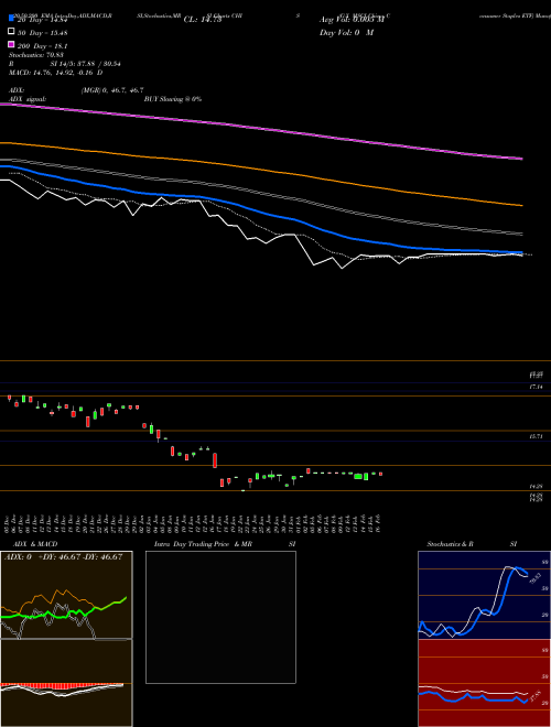 G-X MSCI China Consumer Staples ETF CHIS Support Resistance charts G-X MSCI China Consumer Staples ETF CHIS AMEX