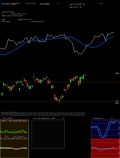 Chart Intermediate Credit (CIU)  Technical (Analysis) Reports Intermediate Credit [