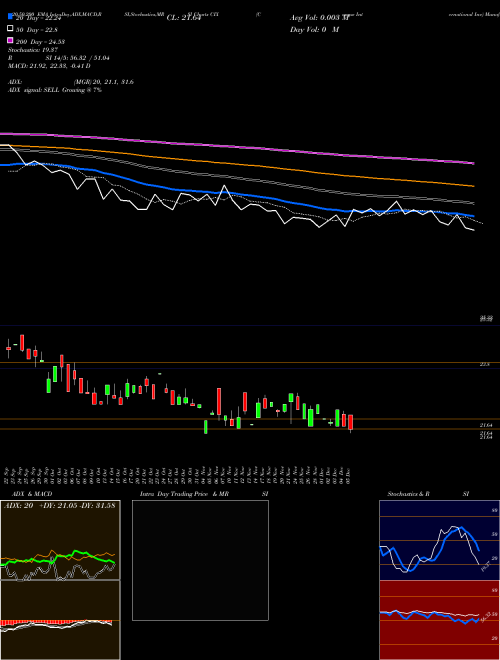Compx International Inc CIX Support Resistance charts Compx International Inc CIX AMEX