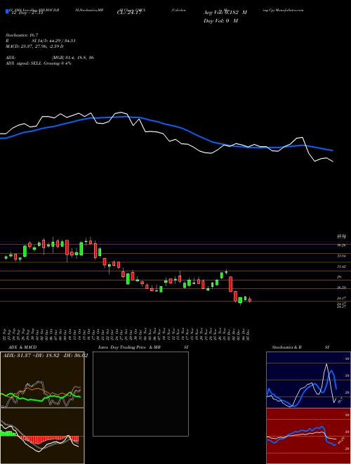 Chart Caledonia Mining (CMCL)  Technical (Analysis) Reports Caledonia Mining [