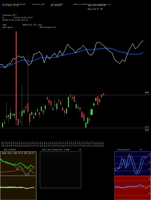 Chart Dow Jones (CMDT)  Technical (Analysis) Reports Dow Jones [
