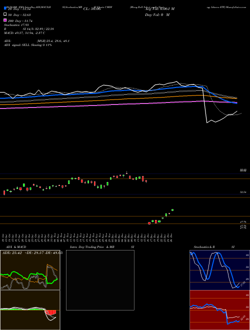 Bberg Roll Select Cmdty Strategy Ishares ETF CMDY Support Resistance charts Bberg Roll Select Cmdty Strategy Ishares ETF CMDY AMEX
