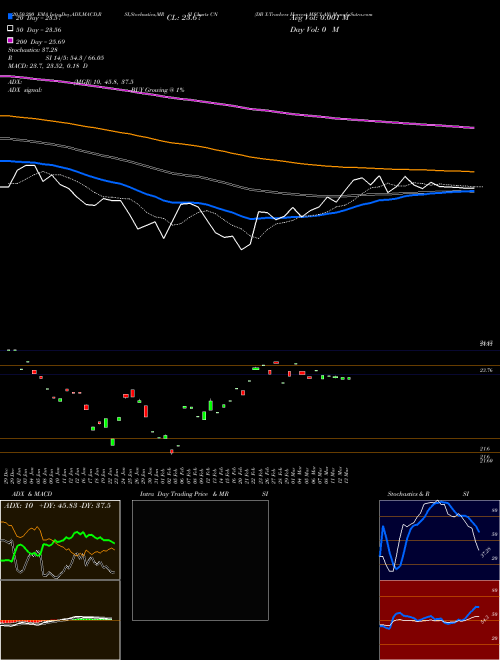 DB X-Trackers Harvest MSCI All CN Support Resistance charts DB X-Trackers Harvest MSCI All CN AMEX