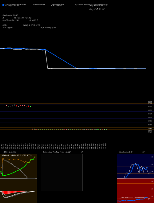 Chart Iq Canada (CNDA)  Technical (Analysis) Reports Iq Canada [