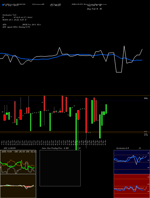 Chart Rmb Usd (CNY)  Technical (Analysis) Reports Rmb Usd [
