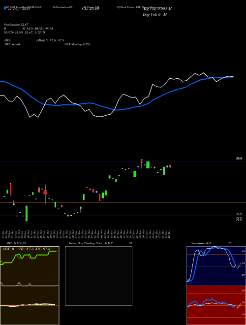 Chart Iq Real (CPI)  Technical (Analysis) Reports Iq Real [
