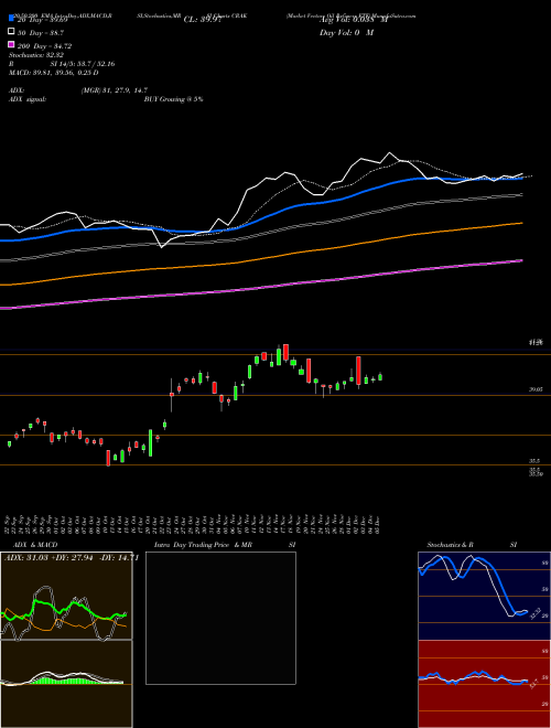 Market Vectors Oil Refiners ETF CRAK Support Resistance charts Market Vectors Oil Refiners ETF CRAK AMEX