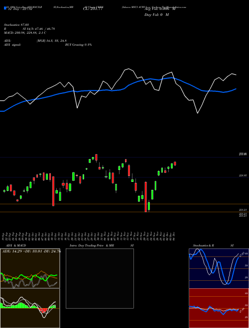 Chart Ishares Msci (CRBN)  Technical (Analysis) Reports Ishares Msci [
