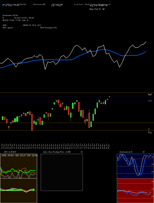 Chart Credit Suisse (CSM)  Technical (Analysis) Reports Credit Suisse [