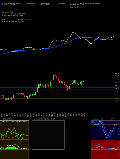 Chart Healthcare Bull (CURE)  Technical (Analysis) Reports Healthcare Bull [