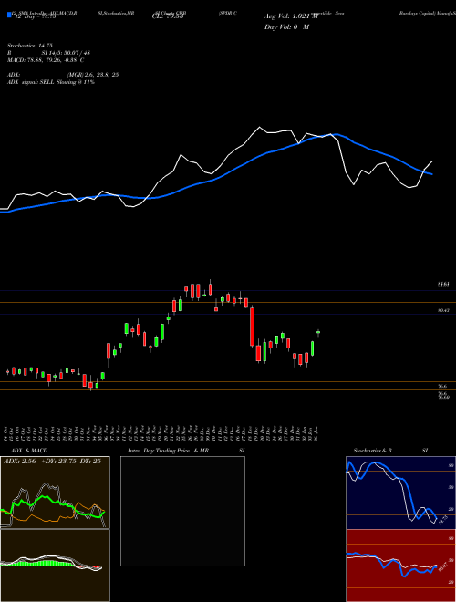 Chart Spdr Convertible (CWB)  Technical (Analysis) Reports Spdr Convertible [