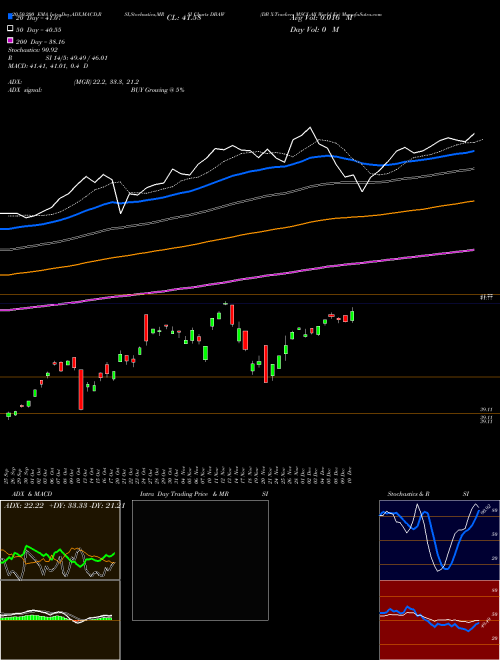 DB X-Trackers MSCI All World Ex DBAW Support Resistance charts DB X-Trackers MSCI All World Ex DBAW AMEX