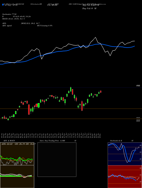 Chart Db X (DBEF)  Technical (Analysis) Reports Db X [