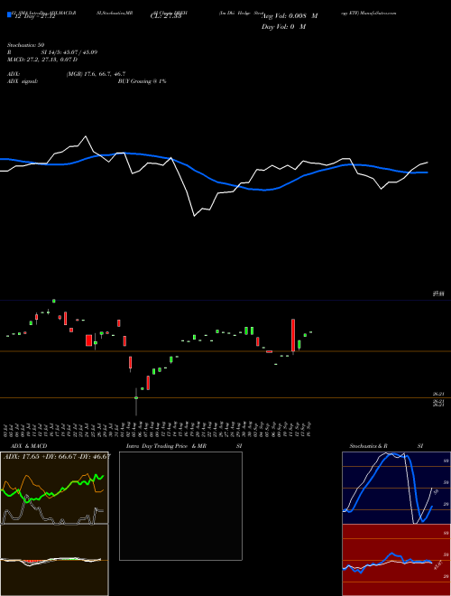 Chart Im Dbi (DBEH)  Technical (Analysis) Reports Im Dbi [