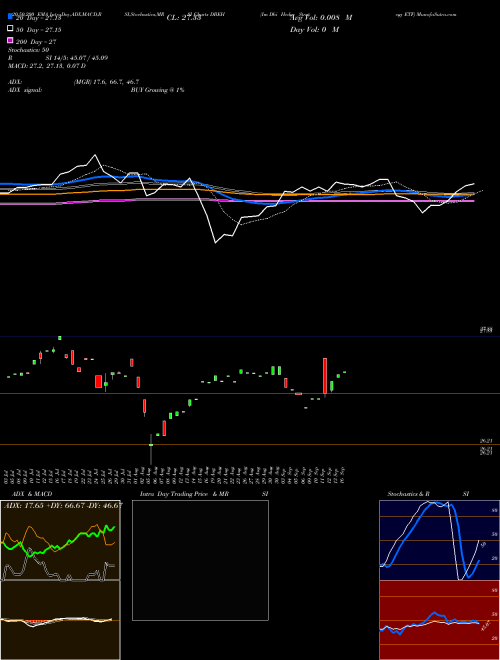 Im Dbi Hedge Strategy ETF DBEH Support Resistance charts Im Dbi Hedge Strategy ETF DBEH AMEX