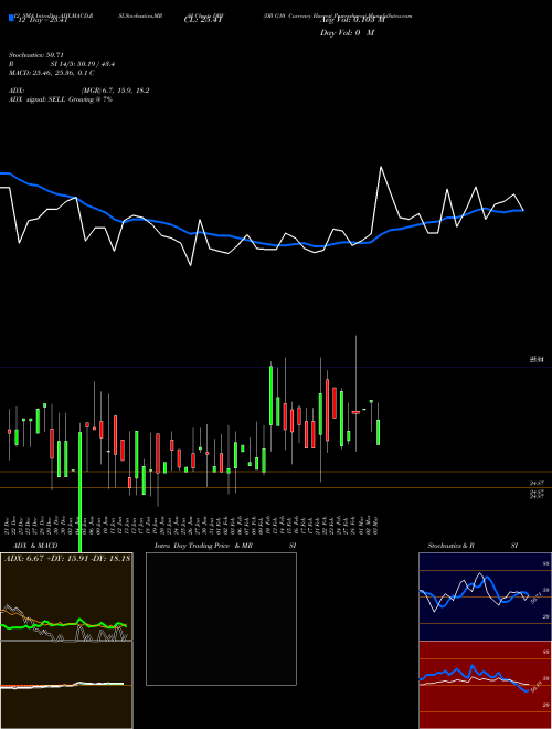 Chart Db G10 (DBV)  Technical (Analysis) Reports Db G10 [