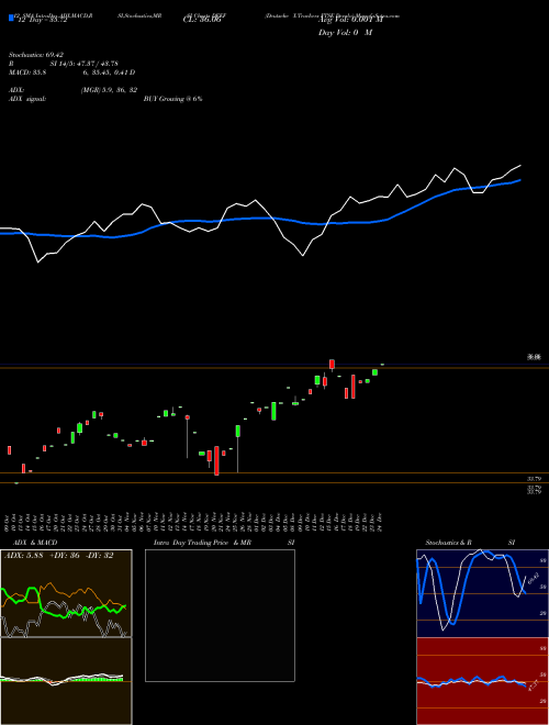 Chart Deutsche X (DEEF)  Technical (Analysis) Reports Deutsche X [