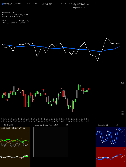 Chart Deutsche X (DEUS)  Technical (Analysis) Reports Deutsche X [