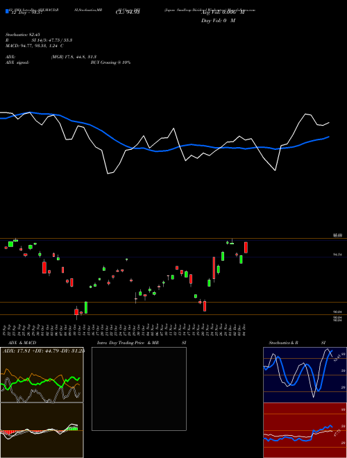 Chart Japan Smallcap (DFJ)  Technical (Analysis) Reports Japan Smallcap [