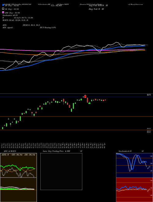 Diamond Hill Valuation-Weighted DHVW Support Resistance charts Diamond Hill Valuation-Weighted DHVW AMEX