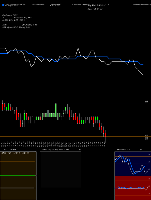 Chart Credit Suisse (DHY)  Technical (Analysis) Reports Credit Suisse [