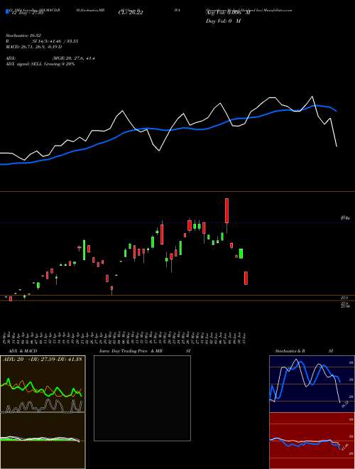 Chart Quantshares Hedged (DIVA)  Technical (Analysis) Reports Quantshares Hedged [
