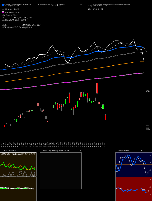 Quantshares Hedged Dividend Inc DIVA Support Resistance charts Quantshares Hedged Dividend Inc DIVA AMEX