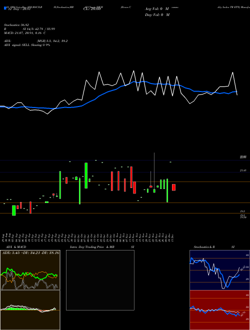 Chart Etracs Commodity (DJCB)  Technical (Analysis) Reports Etracs Commodity [