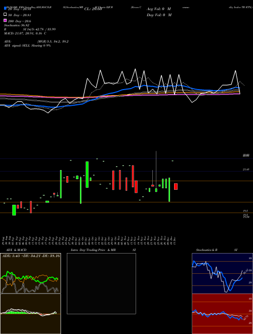 Etracs Commodity Index TR ETN DJCB Support Resistance charts Etracs Commodity Index TR ETN DJCB AMEX