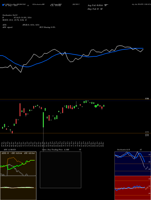 Chart Dj Ubs (DJCI)  Technical (Analysis) Reports Dj Ubs [