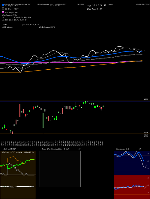 DJ-UBS Commodity Idx TR ETN UBS E-Tracs DJCI Support Resistance charts DJ-UBS Commodity Idx TR ETN UBS E-Tracs DJCI AMEX