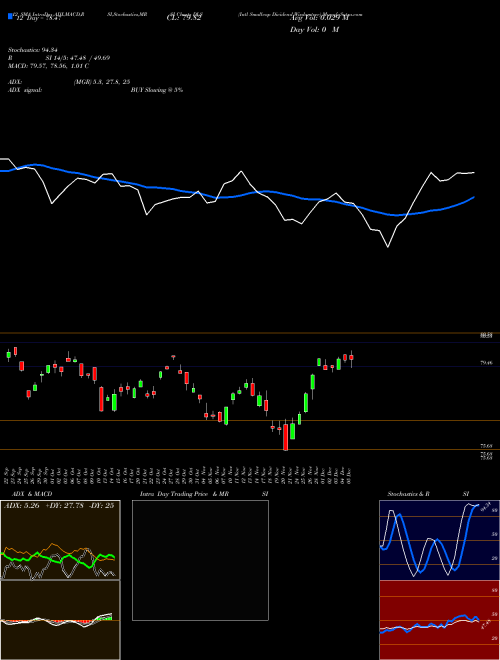 Chart Intl Smallcap (DLS)  Technical (Analysis) Reports Intl Smallcap [