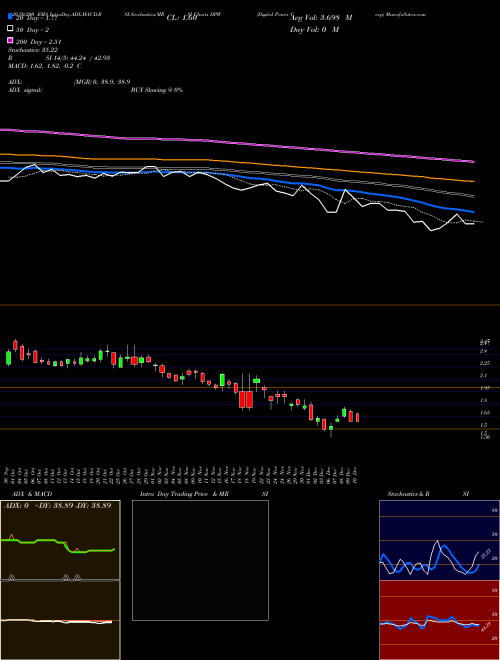 Digital Power Corp DPW Support Resistance charts Digital Power Corp DPW AMEX