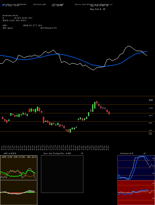 Chart Direxion Daily (DRIP)  Technical (Analysis) Reports Direxion Daily [