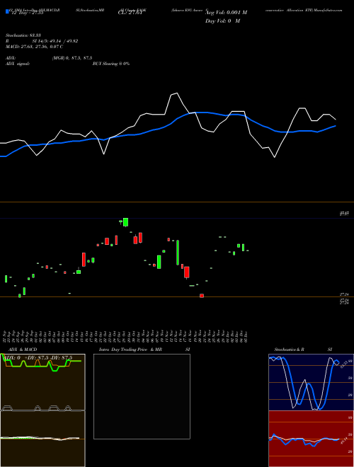 Chart Ishares Esg (EAOK)  Technical (Analysis) Reports Ishares Esg [