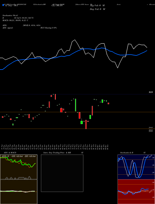 Chart Ishares Esg (EAOM)  Technical (Analysis) Reports Ishares Esg [