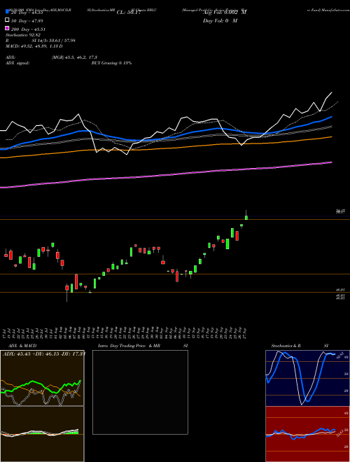Managed Portfolio Series Tortoise Water Fund EBLU Support Resistance charts Managed Portfolio Series Tortoise Water Fund EBLU AMEX
