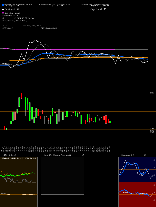 Ellsworth Fund Ltd ECF-A Support Resistance charts Ellsworth Fund Ltd ECF-A AMEX