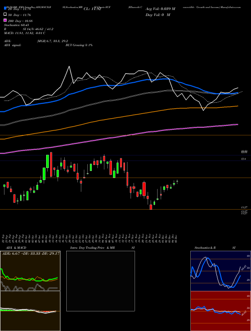 Ellsworth Convertible Growth And Income ECF Support Resistance charts Ellsworth Convertible Growth And Income ECF AMEX
