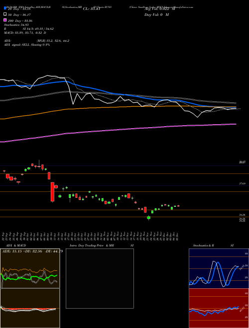 China Smallcap Index MSCI Ishares ECNS Support Resistance charts China Smallcap Index MSCI Ishares ECNS AMEX