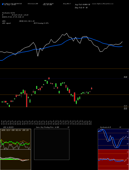 Chart Emrg Mkts (ECON)  Technical (Analysis) Reports Emrg Mkts [