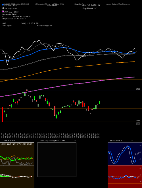 Emrg Mkts Consumer Egshares ECON Support Resistance charts Emrg Mkts Consumer Egshares ECON AMEX